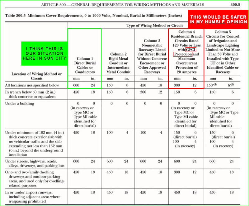  Minimum Cover Requirements 