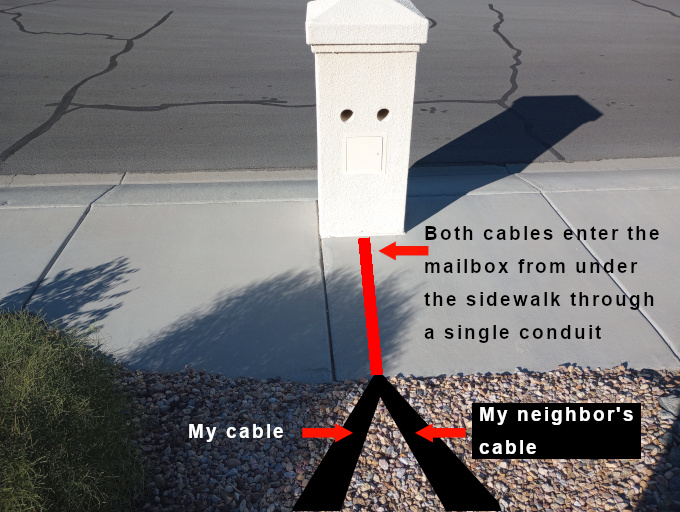  Direct burial cables enter the mailbox pillar through one conduit under the sidewalk 