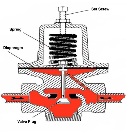  Pressure Regulator Valve 