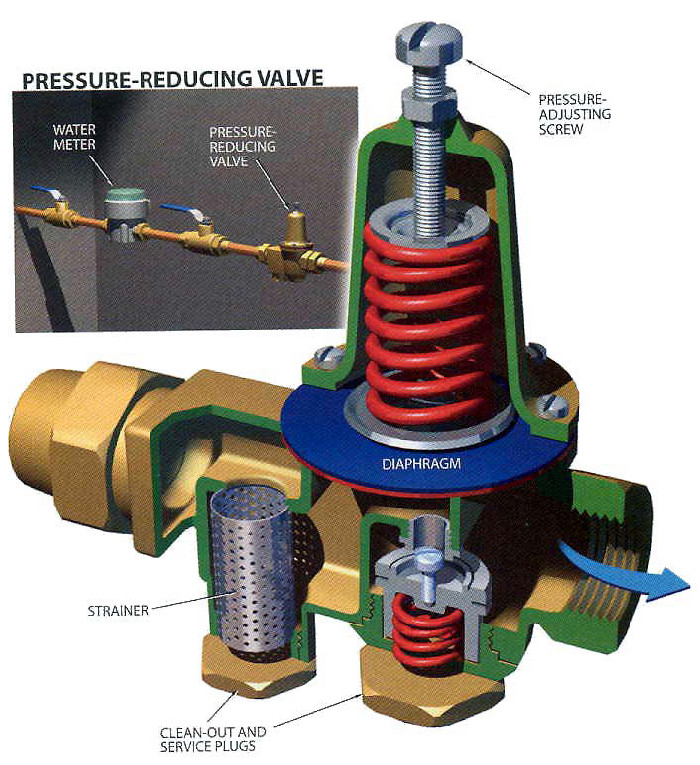  Pressure Regulator Valve 